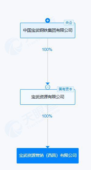中國寶武在西昌成立營銷公司，注冊(cè)資本1000萬，瞄準(zhǔn)廣告設(shè)計(jì)業(yè)務(wù)