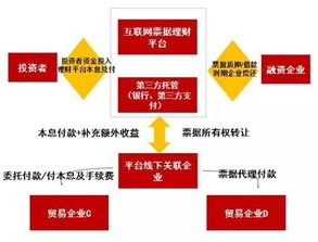 互聯(lián)網(wǎng)金融廣告設(shè)計(jì) 去偽存真，引領(lǐng)行業(yè)健康發(fā)展