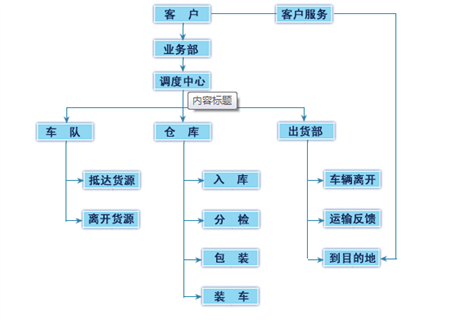 專業(yè)貨運(yùn)護(hù)航，鼎航助力行業(yè)全鏈物流